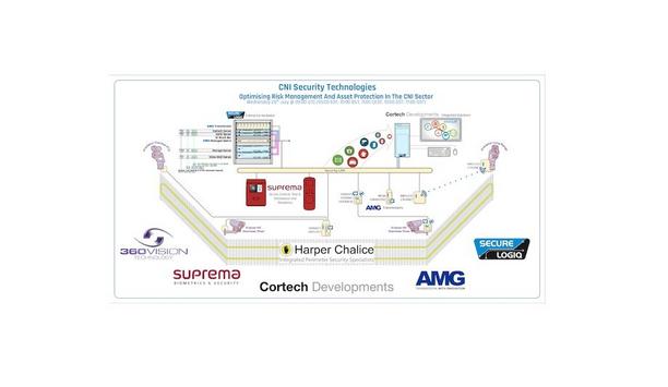 360 Vision Technology And Other Expert Manufacturers To Host A Webinar To Protect CNI Entities