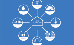 DIY Home Automation Vs Professional Home Security Systems