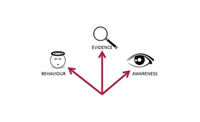 ONVIF Standards Increase Value Proposition Of IP-based Video Surveillance