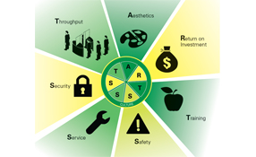 Physical Security Solution Buying Guide: 7 Things To Consider