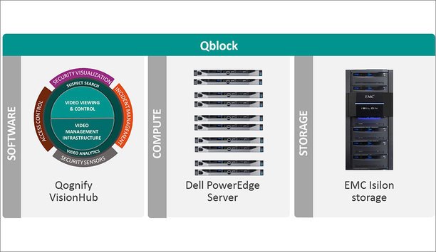 Qognify Launches New VisionHub Qblock Converged Infrastructure For The Surveillance Industry