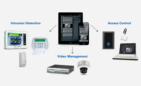 Tyco’s New Total Security Integrated Solution For Remote Management Of Access Control, IP Video Surveillance And Intrusion Detection In Real-Time