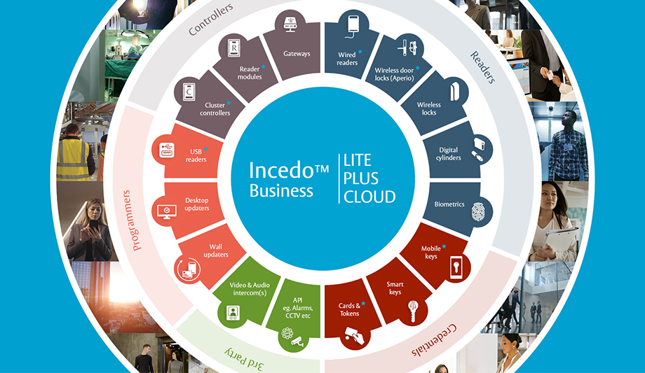 ASSA ABLOY Opening Solutions EMEA Launches Incedo™ Business Access Management Solution