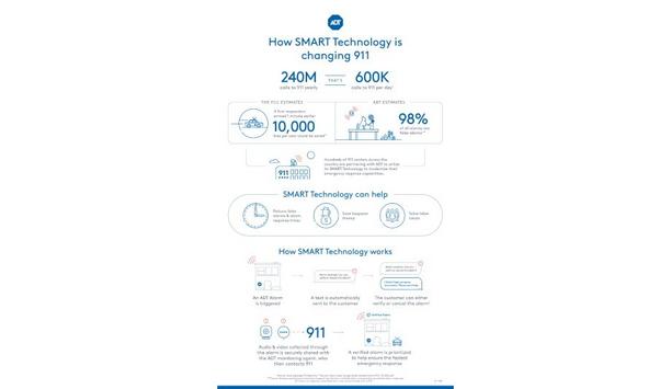 ADT Modernizes Professional Security Monitoring For The Smart Home Era With Its System Monitoring And Response Technology (SMART) Platform
