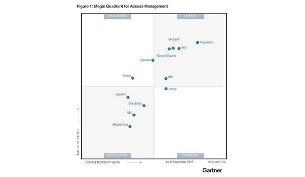 Gartner Recognizes Transmit Security in Magic Quadrant