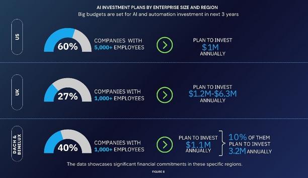 AI Is Further Disrupting The Already Evolving Role Of The CSO, Per Brivo Study