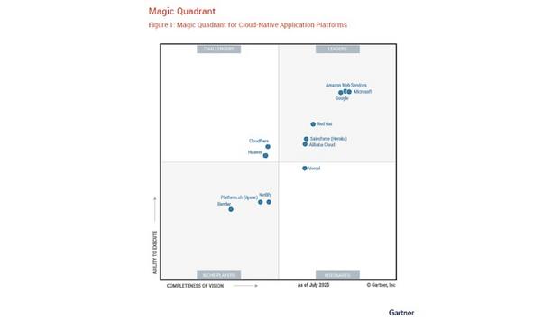 Gartner Names Alibaba Cloud A Leader In 2025 Quadrant
