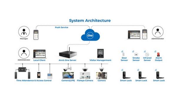 Anviz Introduces Anviz One, An All-In-One Solution Designed To Combat Security Concerns For All Levels Of Education