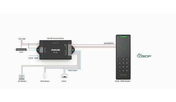 Anviz Launches Next-Gen OSDP-Powered Access Control Solutions, Setting New Industry Standards