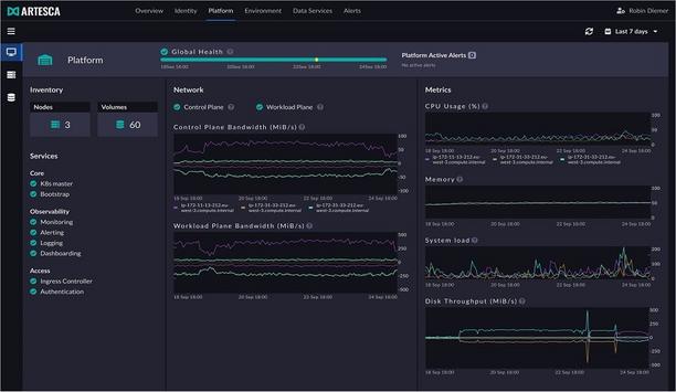 ARTESCA 2.0 Delivers Enterprise-Grade Data Security And Value Starting Under $4,000 Per Year