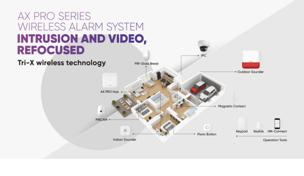 Hikvision Announces AX PRO Wireless Alarm Solutions For Residential And Commercial Applications