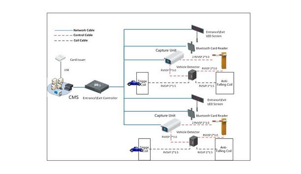 Senegal’s New International Airport Chooses Smart Surveillance & Car Park Management From Hikvision