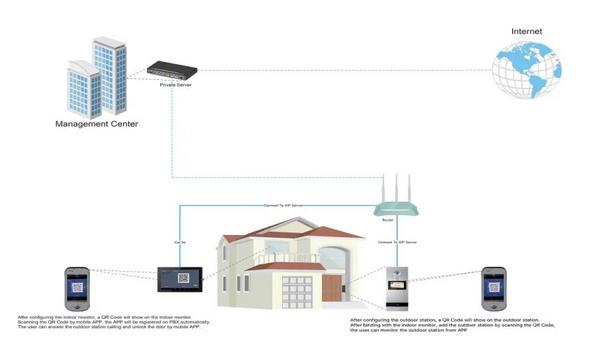 Video Door Phone By DNAKE: Smart Access Control