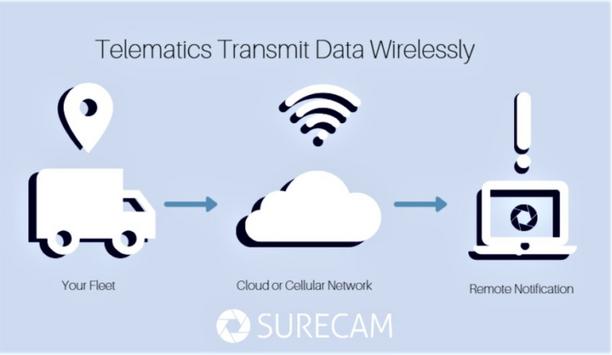 SureCam Explains The Difference Between Telematics: GPS And Video