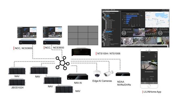 LILIN Releases Navigator Control Center 3.0 Series Products