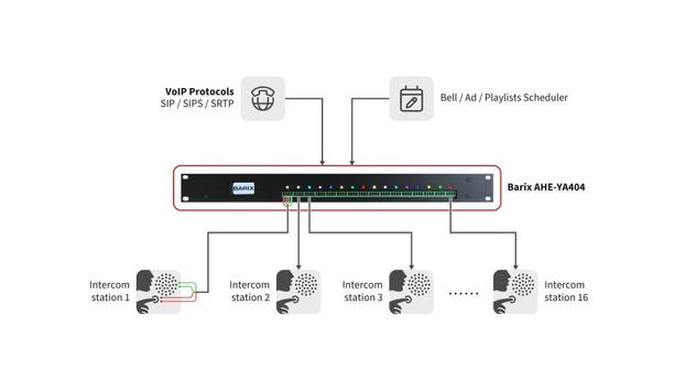 Barix Launches Annuncicom AHE-YA404 At InfoComm 2025