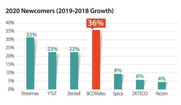 BCD International Named In Messe Frankfurt’s ASMAG Security & IoT Top 50 List Of Influential Security Companies