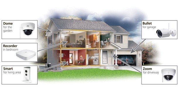 Burg-Wächter Launches BurgCam Wi-Fi Range Of Remote Access Video Surveillance Solutions