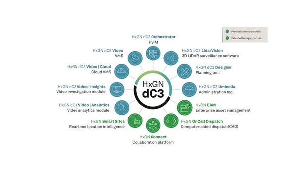 HxGN dC3 Video | Cloud Boosts Security Surveillance
