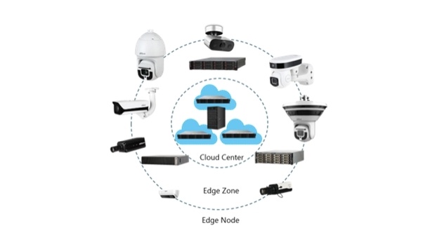 Dahua Intelligent Facial Recognition Technology Offers Businesses A Smart & Secure Access Solution