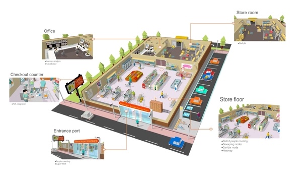 Dahua Technology Launches Retail Security Solution For A Secure Shopping Environment