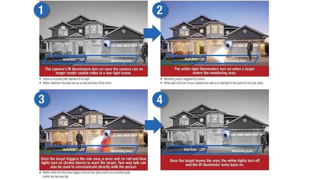 Dahua's New TiOC cameras mark 10 years of HDCVI