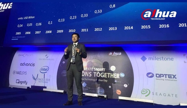 Dahua Technology Partner Day In Madrid Exhibits Smart End-To-End Security Solutions