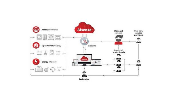 Danfoss Alsense Foodservice Platform Offers Wireless IoT Solution For In-The-Field Monitoring