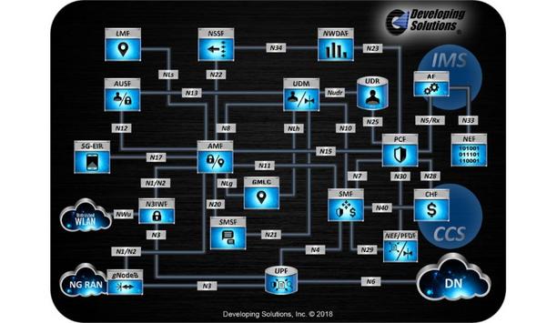 Developing Solutions Provides dsTest V5.1 To All Current Customers With Active Support Agreements