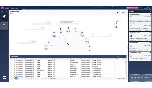 Digital Guardian Announces General Availability Of Their Integration With Amazon Web Services’ Data Security And Privacy Service