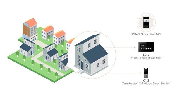 DNAKE Smart Intercoms For Horizon's Security
