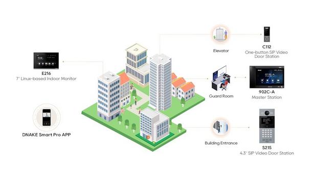 DNAKE Video Intercom In Nish Adalar Konut Project