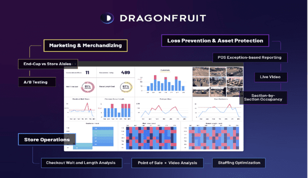Ray Cooke, Ex-Hanwha SVP, Joins Dragonfruit AI To Drive Retail Business In North America