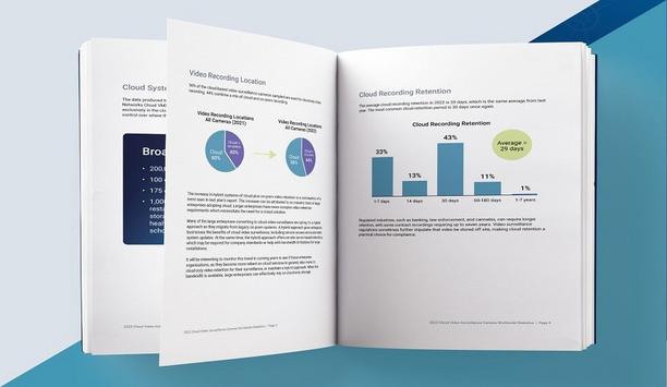 Eagle Eye Networks Highlights AI Use In Security Cameras In New Report: 2023 Cloud  Video Surveillance Camera Worldwide Statistics