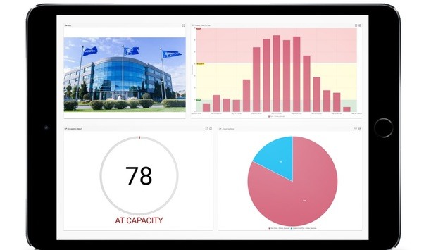 Genetec Inc. Releases Occupancy Management Package To Aid Organizations Monitor Occupancy Levels And Compliance With Regulations
