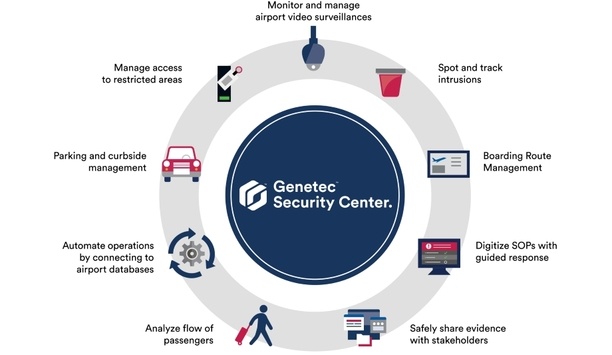 Genetec Introduces Security Center For Airports To Unify Airport Security And Operations