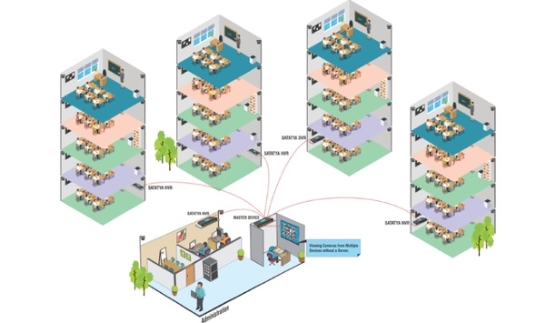 GITAM University Secures Campus With Matrix Video Management & Surveillance Solutions