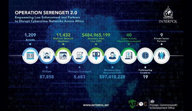 Group-IB Joins INTERPOL's Operation Serengeti 2.0