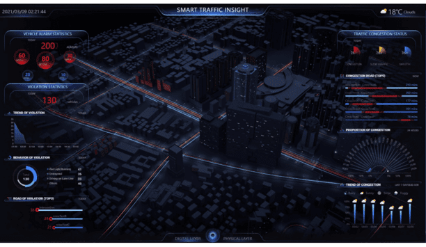Hikvision Traffic Visualization Dashboard Helps Managers Make Faster And Better Real-Time Traffic Management Decisions