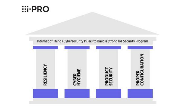 i-PRO Shares IoT Pillars Of Cybersecurity For Cybersecurity Awareness Month