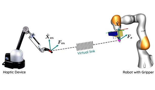 IDS Imaging Development Systems GmbH Unveils Robot Assistance System With Ensenso 3D Camera For Safe Handling Of Nuclear Waste