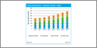 IHS’ Senior Analyst Comments On Adoption Of Perimeter Security Equipment In Critical Infrastructure Applications