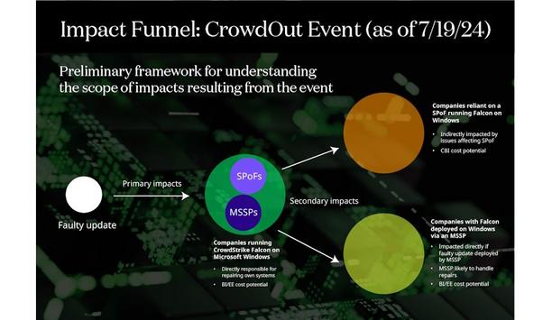 Impact Of SPoF Technology On Global Digital Economy: CyberCube