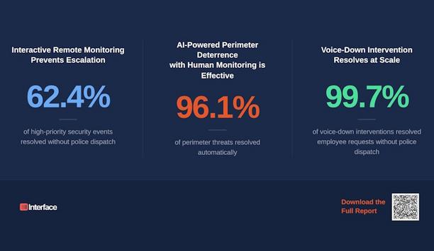 Interface Systems' Retail Loss Prevention Insights 2026