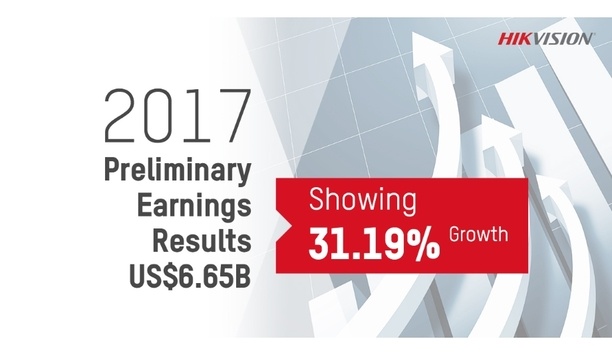 Global IoT And Video Security Solution Provider, Hikvision, Reports Major Year-On-Year Revenue Growth