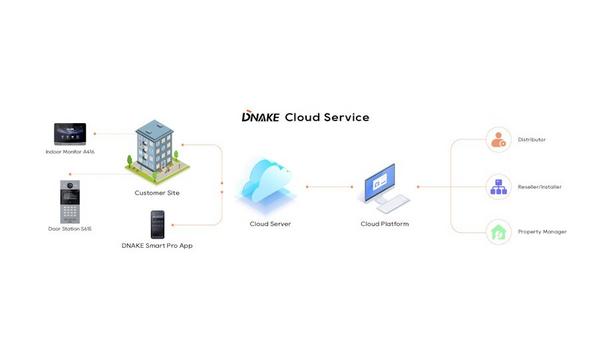 DNAKE's Advanced Cloud Intercom Solutions