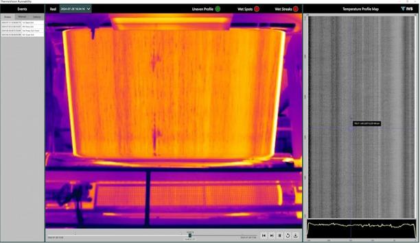 FLIR Thermal Cameras Revolutionize Papermaking Process
