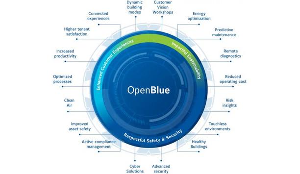 Johnson Controls Announces The Launch Of OpenBlue Digital Platform To Support Smart And Sustainable Buildings