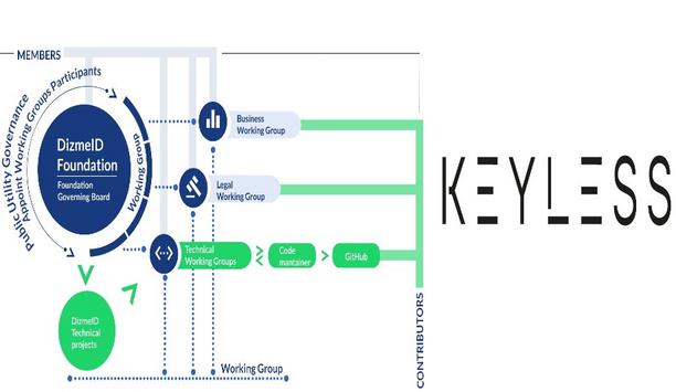 Keyless And Dizme Partner To Help Make Decentralized Identity Technology More Intuitive And Private