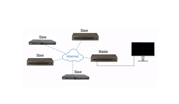 Matrix Eliminates Need Of A Server For Central Monitoring & Management With Cascading Feature